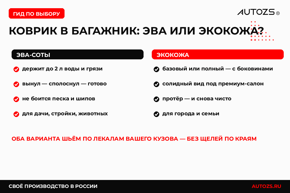 Коврик в багажник: ЭВА или экокожа — сравнение AUTOZS