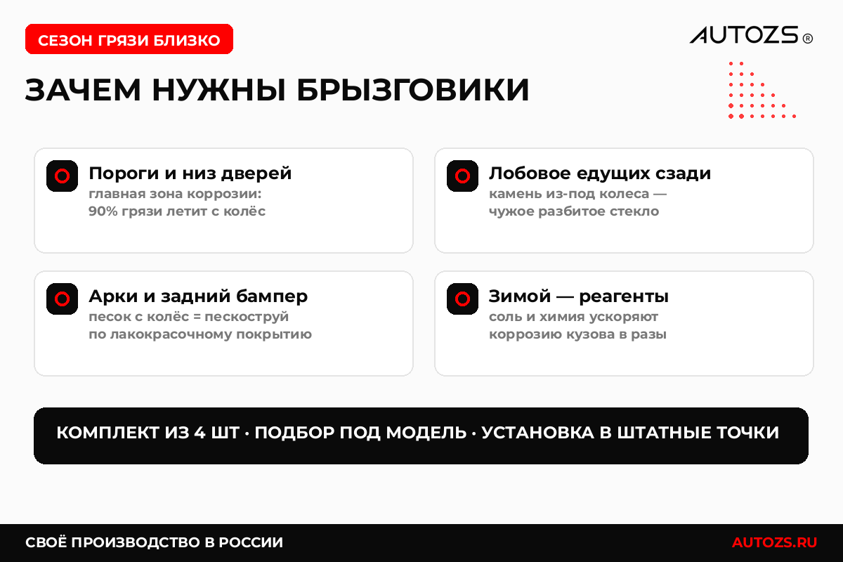 Зачем нужны брызговики — инфографика AUTOZS